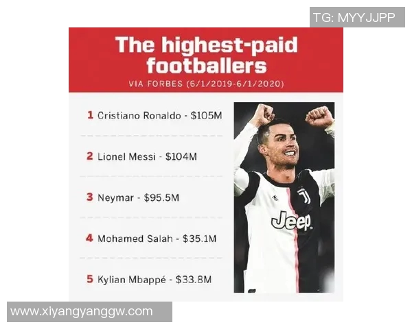 全球足球明星收入排行榜揭秘谁是收入最高的球员 全球足球明星收入排行榜揭秘谁是收入最高的球员